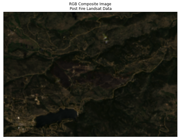 Landsat 8 histogram for each band.