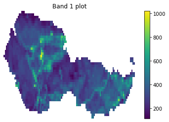 Plot of the clipped Landsat 8 data with the missing data values masked.