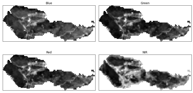 Plot of all clipped Landsat 8 bands with the missing data values masked. This plot uses earthpy.plot_bands.