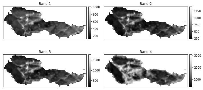 Plot of all clipped Landsat 8 bands with the missing data values masked. This plot uses earthpy.plot_bands.