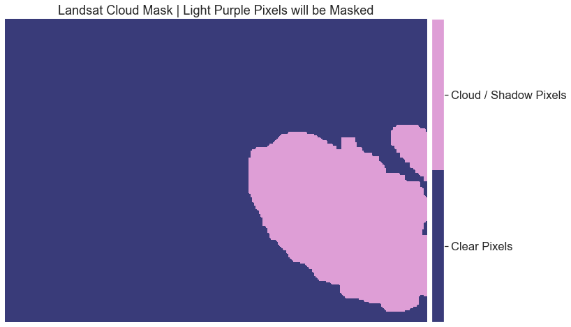 Landsat image in which the masked pixels (cloud) are rendered in light purple.