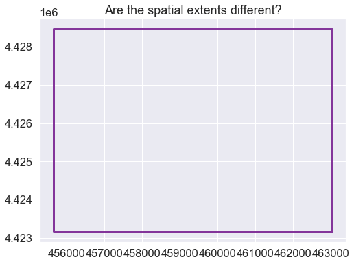 Overlapping spatial extents of the masked Landsat image and the image that will be used to fill in the masked values.