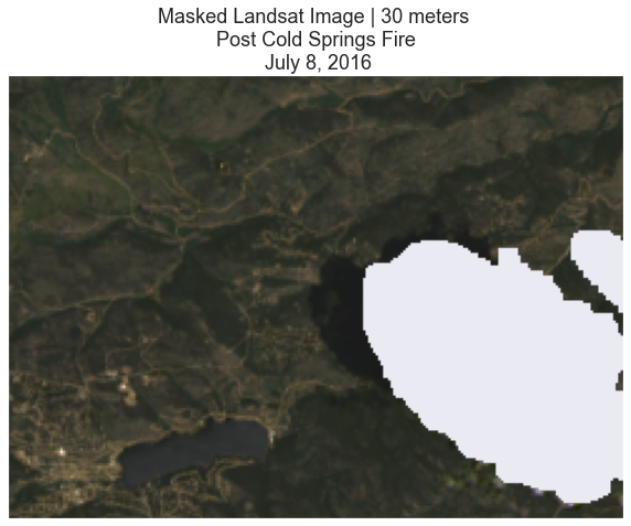 Plotting the image and the mask together to ensure the mask does indeed cover the cloud in the image.