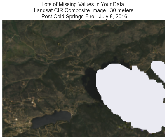 Plotting the image and the mask together to ensure the mask does indeed cover the cloud in the image.