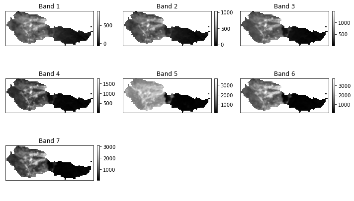 Plot of each individual Landsat 8 band collected by glob and cropped by crop all. This image is of the Cold Springs Fire shorly before the fire.