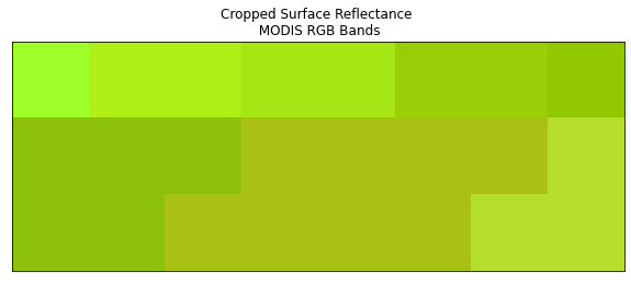 Cropped surface reflectance from MODIS using the RGB bands for pre-Cold Springs fire.