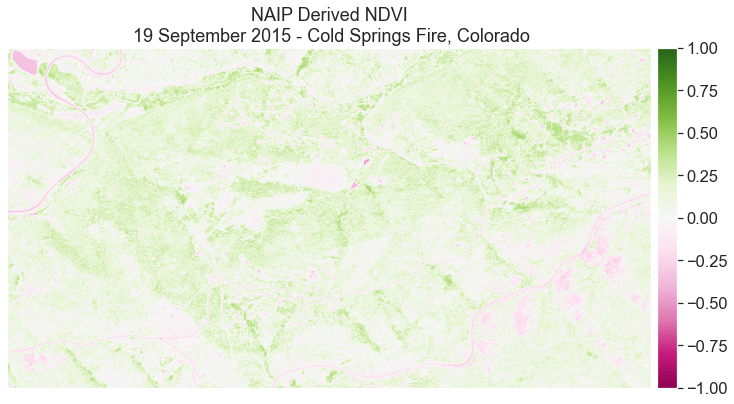 Plotting the NDVI calculation of the 2015 NAIP data with a colorbar that reflects the data.