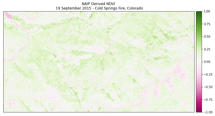 Plotting the NDVI calculation of the 2015 NAIP data with a colorbar that reflects the data.