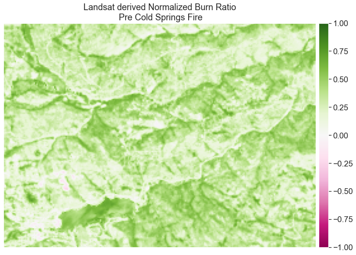 Normalized burn ratio (NBR) calculated for the pre-Cold Springs fire image from Landsat.