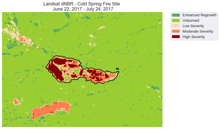 Classified difference normalized burn ratio (dNBR) calculated for the Cold Springs fire images from Landsat, with legend created using earthpy.