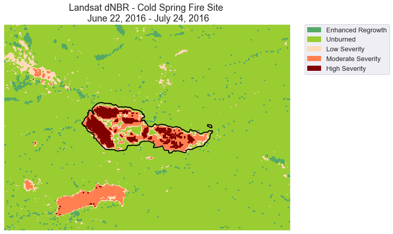 Classified difference normalized burn ratio (dNBR) calculated for the Cold Springs fire images from Landsat, with legend created using matplotlib.