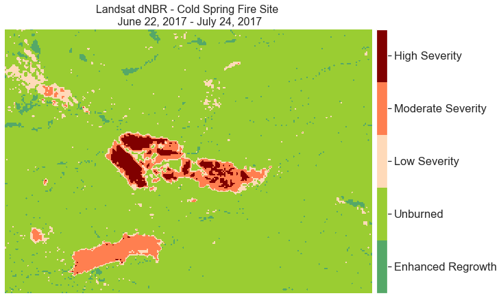 Classified difference normalized burn ratio (dNBR) calculated for the Cold Springs fire images from Landsat, with a color bar legend.