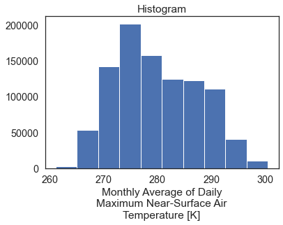 The default output of .plot() when you have more than a single point location selected will be a histogram. Here the histogram represents the spread of raster data values in the 2 months of modeled historical data.