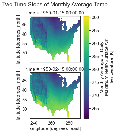 Plot showing two months of the historic max temperature climate data plotted using xarray .plot(). If you set col_wrap to 1, then you end up with one column and two rows of subplots.