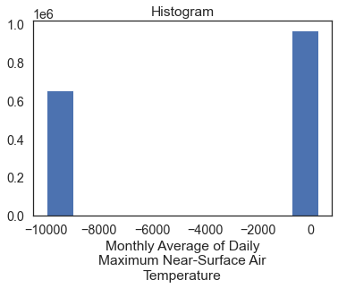 Histogram showing temperature values for the Continental United States. What do you notice about the range of values?