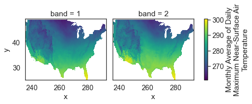 Plot showing masked temperature data for the Continental United States.