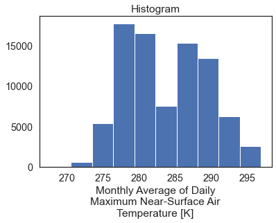Histogram showing the spread of temperature values over time for the selected MACA 2 max temperature dataset and for the AOI (the spatial extend of california). 