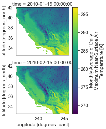 Spatial plots of monthly maximum temperature for two time steps. Notice that the AOI or spatial extent is a square boundary as you subsetted it above. 