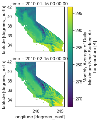 Map showing mean temperature for California in Januray and Feb 2010.