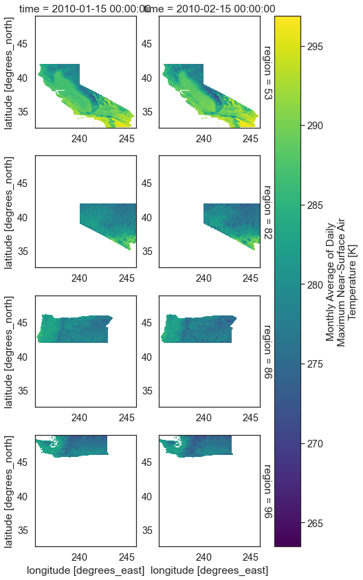 Faceted plot showing temperature for each aoi region (on the y axis) and accross time (on the y axis).