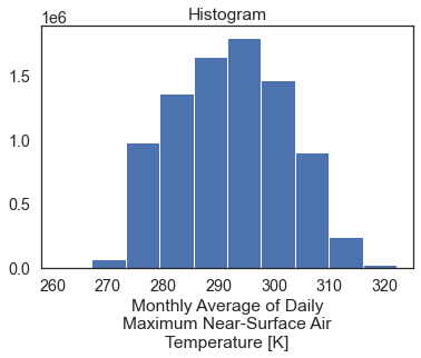 Histogram showing all pixels values in the area of interest.