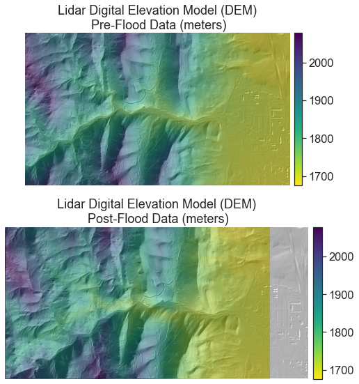 Plots of DTMs for Four Mile Canyon Creek in Boulder County, Colorado before and after the 2013 floods.