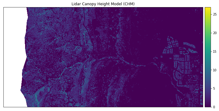 Raster plot of a Lidar canopy height model.