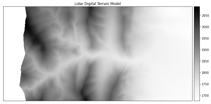 Plot of Lidar digital terrain model.