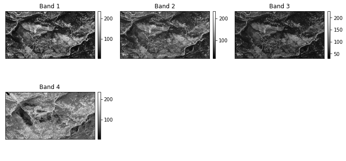 Plot of NAIP bands on top and below a NAIP color RGB image.