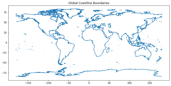 Global coastline boundaries.