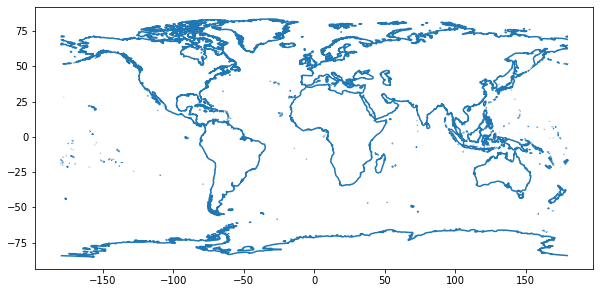 Global coastline boundaries.
