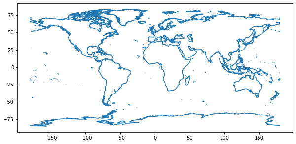 Global coastline boundaries plotted in one plot, and another plot with global cities.