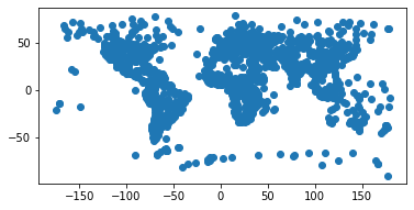 Global coastline boundaries plotted in one plot, and another plot with global cities.