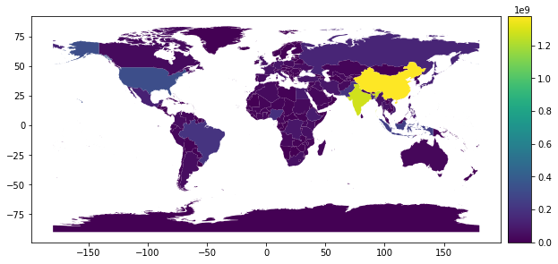 Countries symbolized on a color gradient by how large their population is.