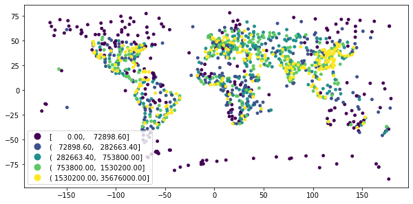 Global cities symoblized on a color gradient by population.