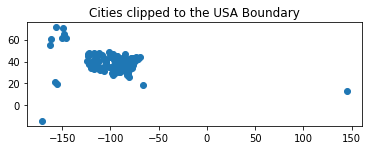 Plot of cities in the United States using Geopandas.