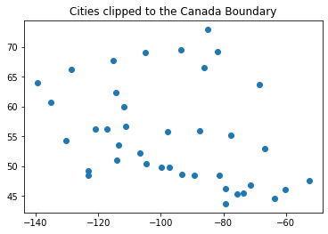 Plot of cities clipped to the Canadian border.