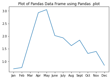 Plot of monthly precipitation using matplotlib ax.plot()