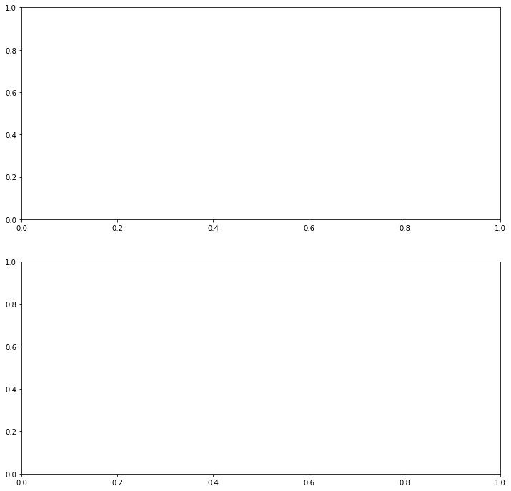 You can adjust the figshare as well as the number of rows and columns for a figure layout, in order to achieve the desired layout of the plots.