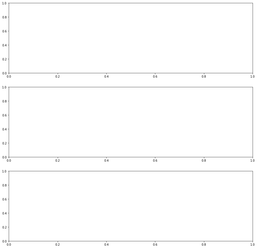 You can continue to add multiple plots to your figure by adding additional axis objects (e.g. ax1, ax2, ax3).