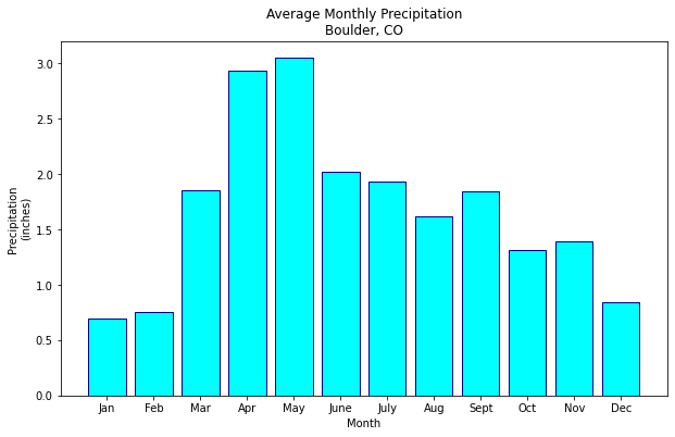 You can adjust the bar fill and edge colors of a bar plot using the arguments color and edgecolor.