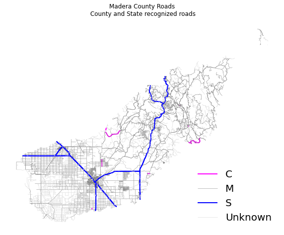 Geopandas plot of roads colored according to an attribute.