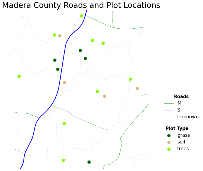 Geopandas plot of roads colored according to an attribute.
