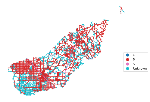 Geopandas plot of roads colored according to an attribute.