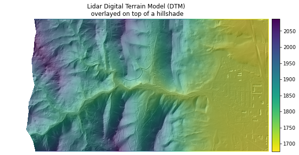 Plot of the Digital Elevation Model overlayed on top of a hillshade.