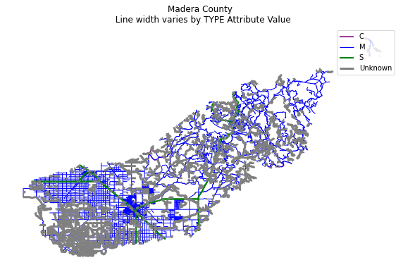 Geopandas plot of roads colored according to an attribute.