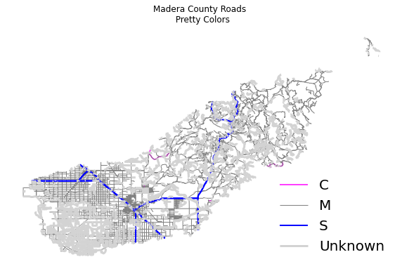 Geopandas plot of roads colored according to an attribute.