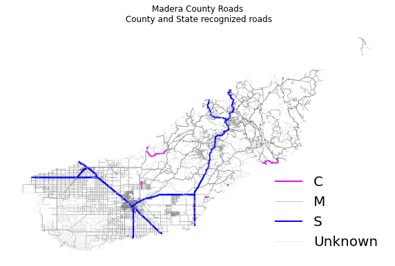 Geopandas plot of roads colored according to an attribute.