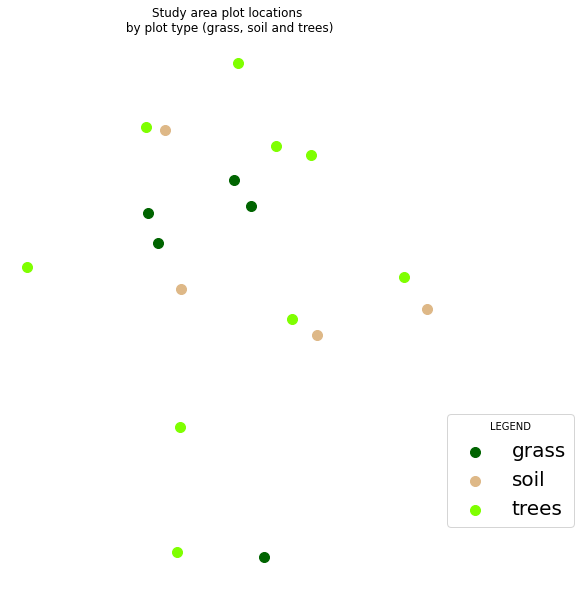 A similar approach can be taken to customize points on a plot.