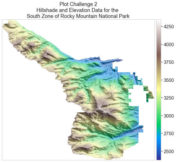 An elevation map of the the South Zone of Rocky Mountain National Park, overlaid on a hillshade map of the same area.